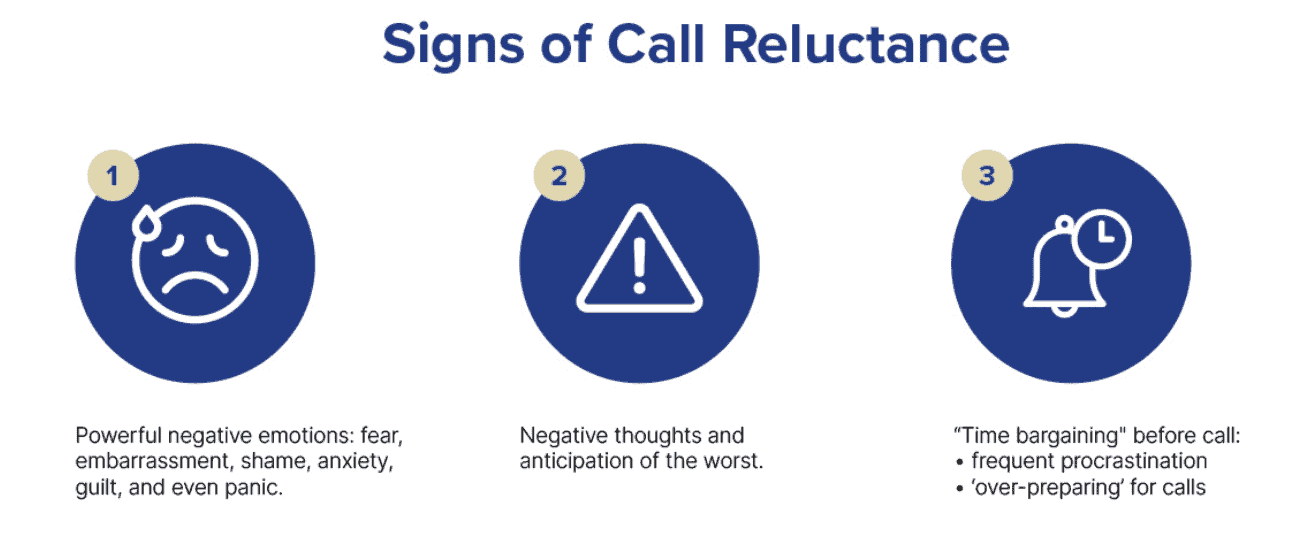 Sales Call Reluctance