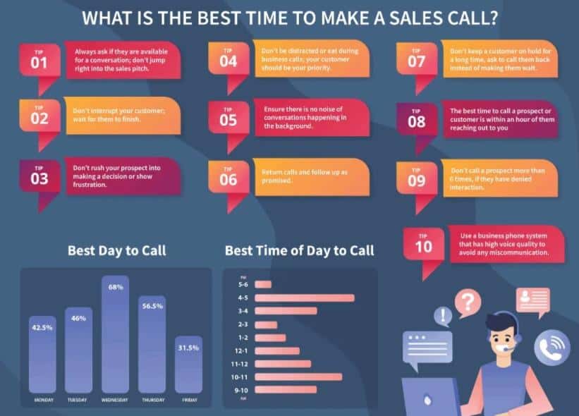 sales call