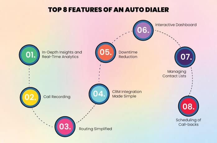 8 Essential Auto Dialer Features You Should Know - NeoDove