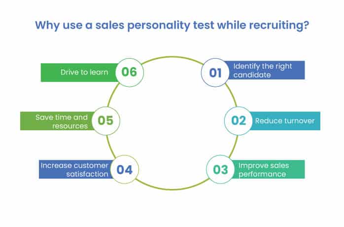 Why do you need to use a sales personality test while recruiting - NeoDove
