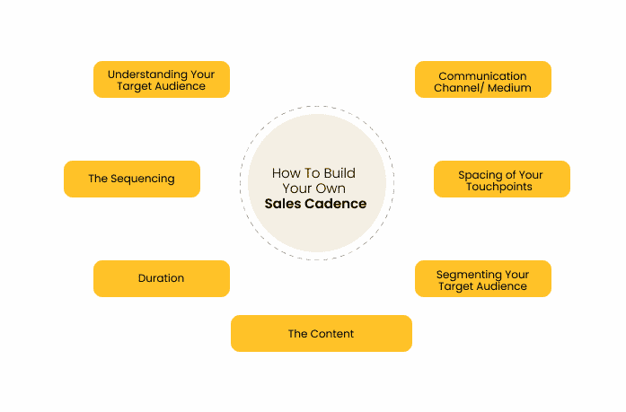 sales cadence