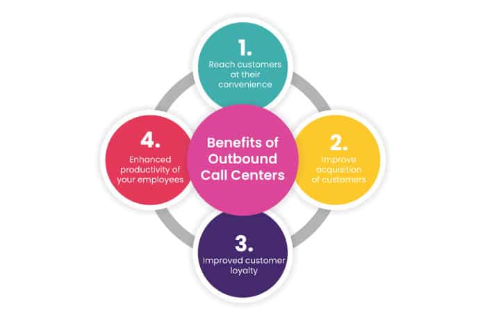 Benefits Of Outbound Call Centers l NeoDove