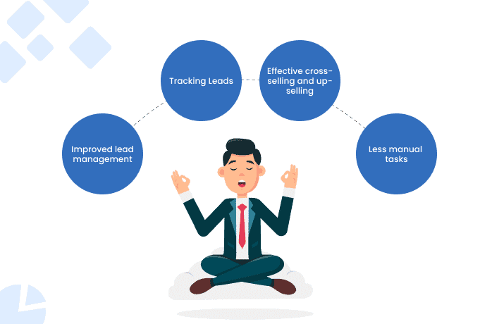 How does CRM help boost sales