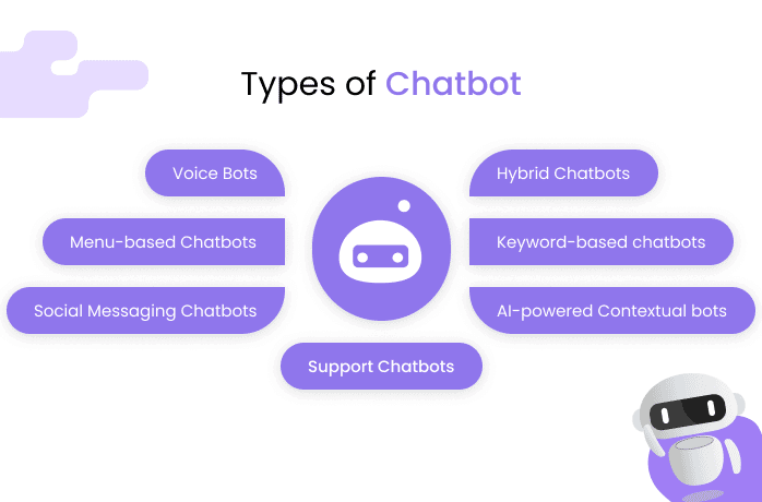 Types of Chatbots l NeoDove
