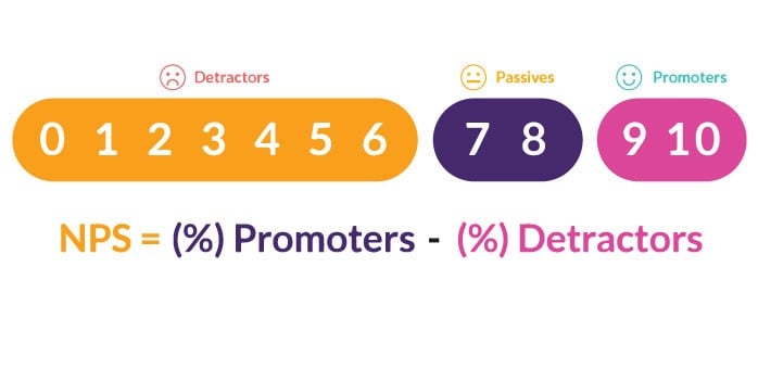 How do you calculate Net Promoter Score (NPS) l NeoDove