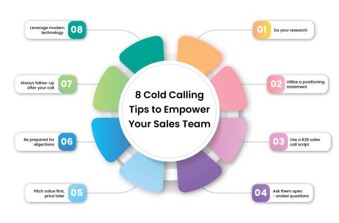8 Best B2B Sales Cold Calling Tips To Empower Your Sales Team - NeoDove