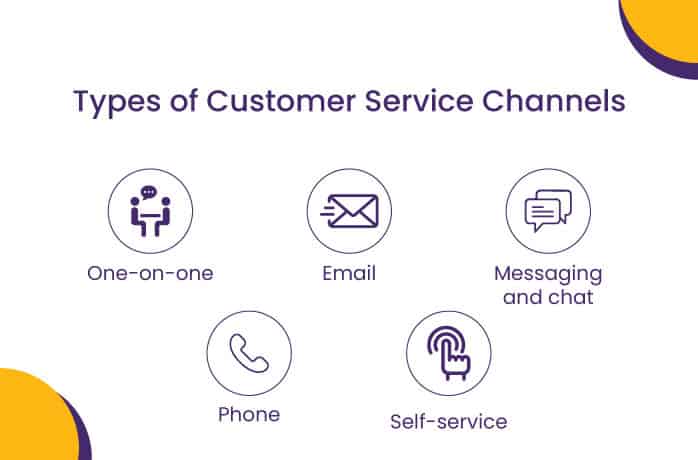 The 5 Types Of Customer Service - NeoDove