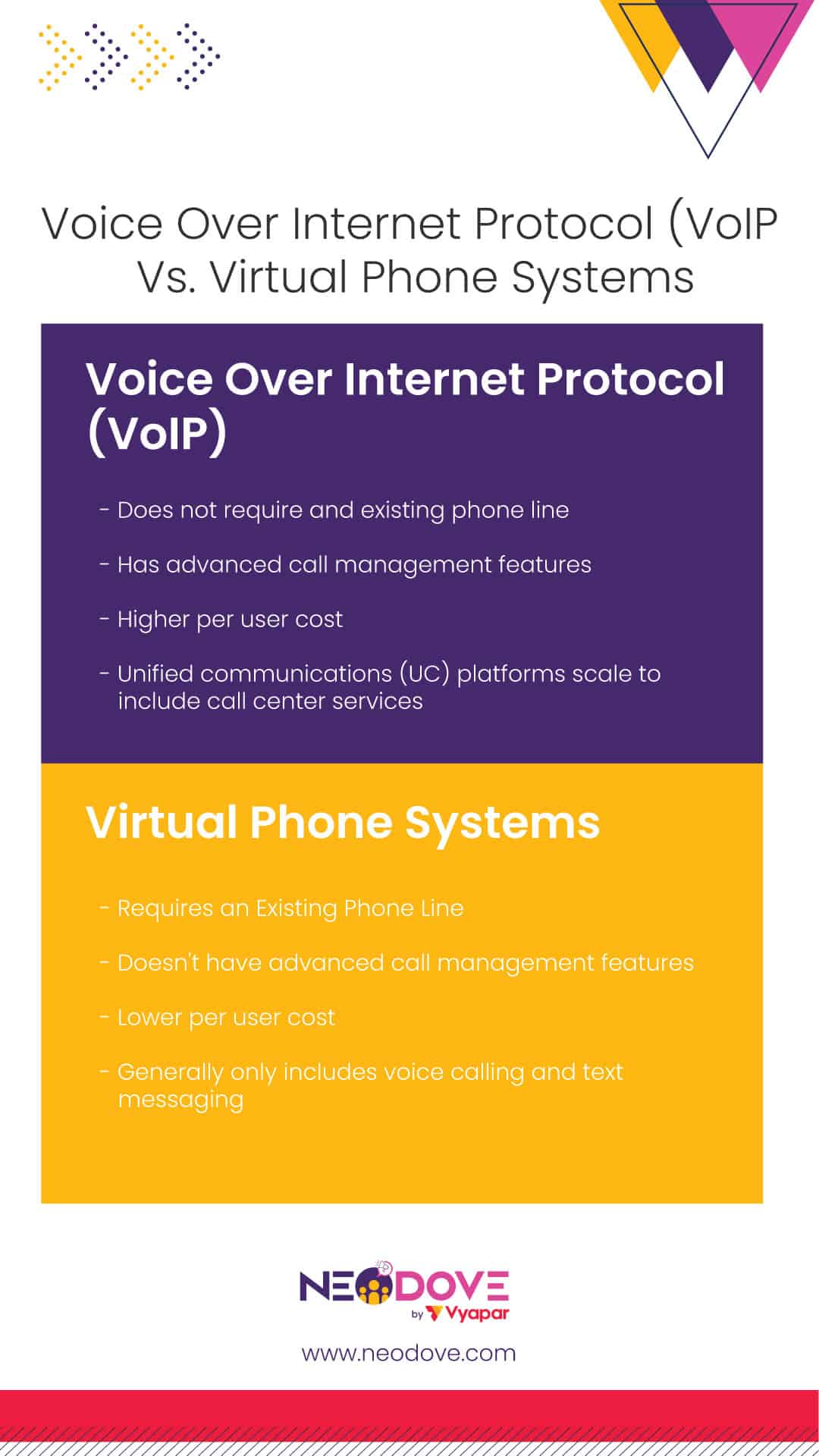 VoIP vs Virtual Phone Systems - NeoDove