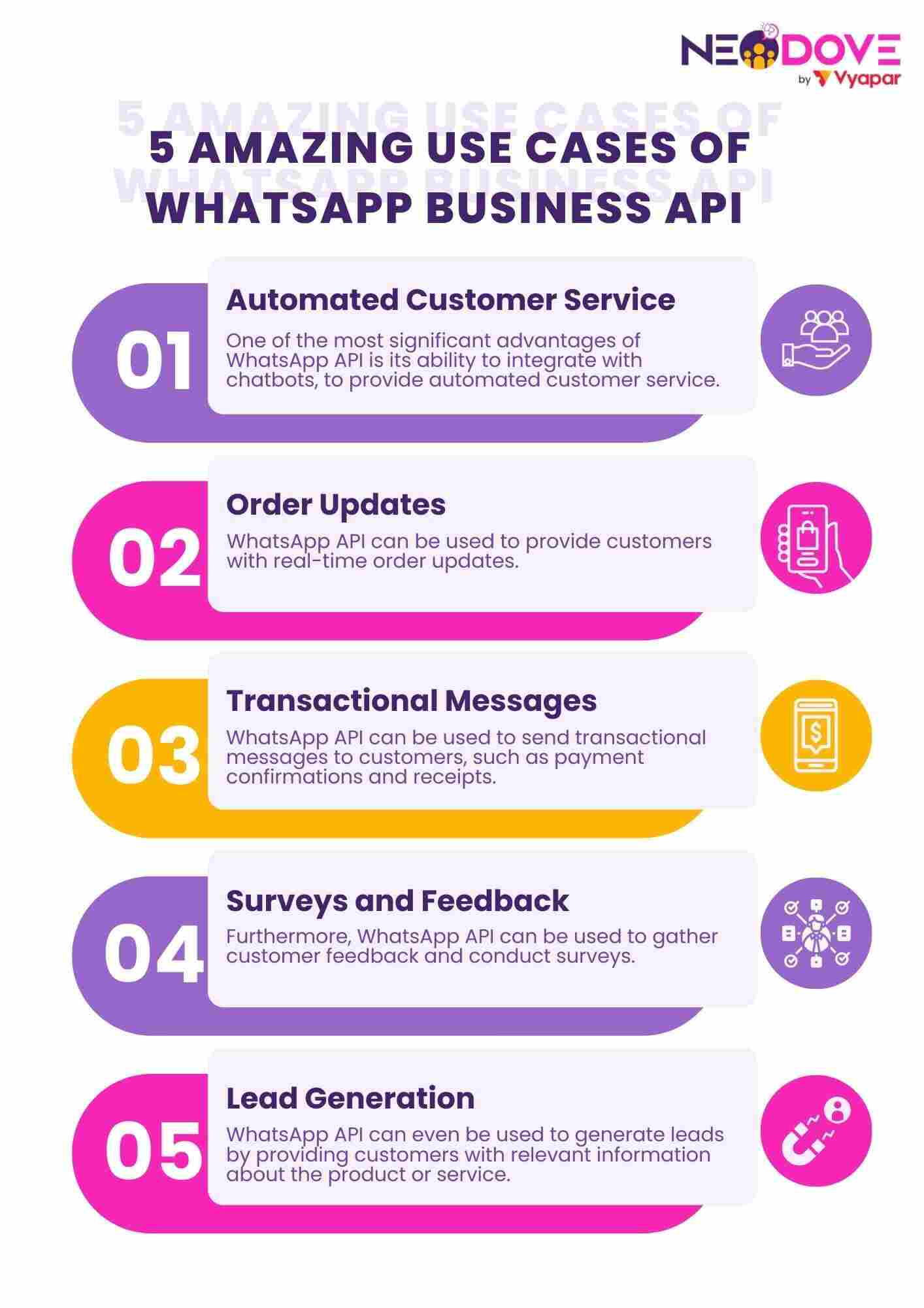 5 Amazing Use Cases of WhatsApp Business API - NeoDove