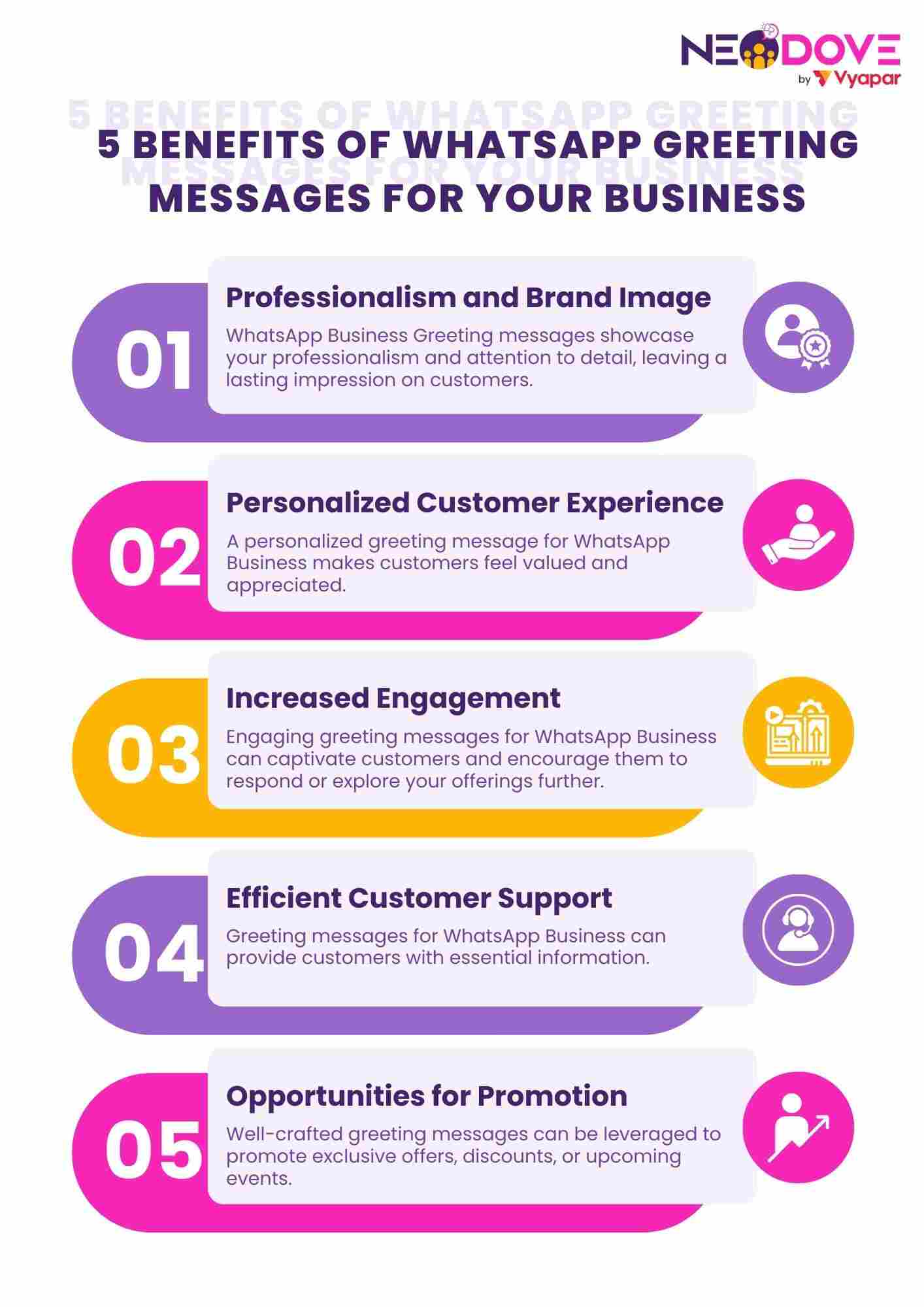 5 Benefits of WhatsApp Greeting Messages For Your Business - NeoDove