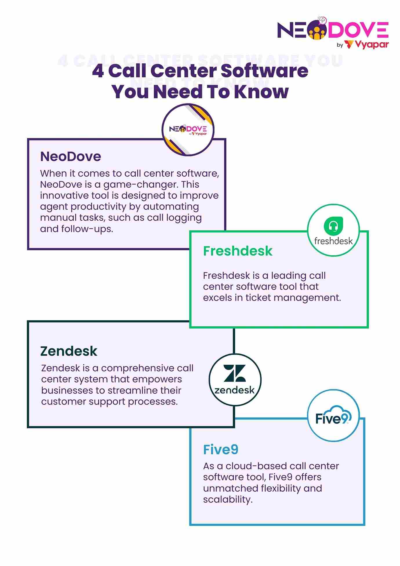 4 Call Center Software You Need To Know - NeoDove