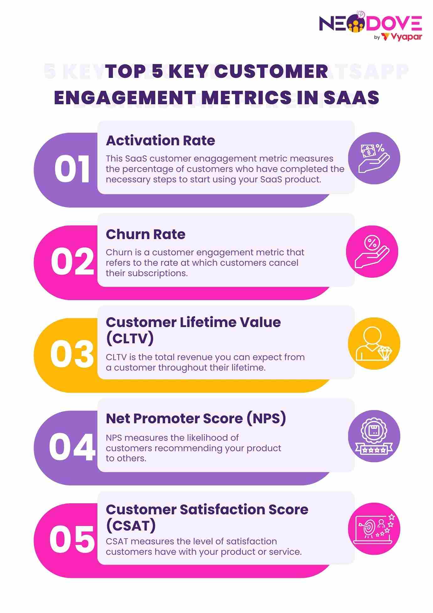 Top 5 Key Customer Engagement Metrics in SaaS - NeoDove